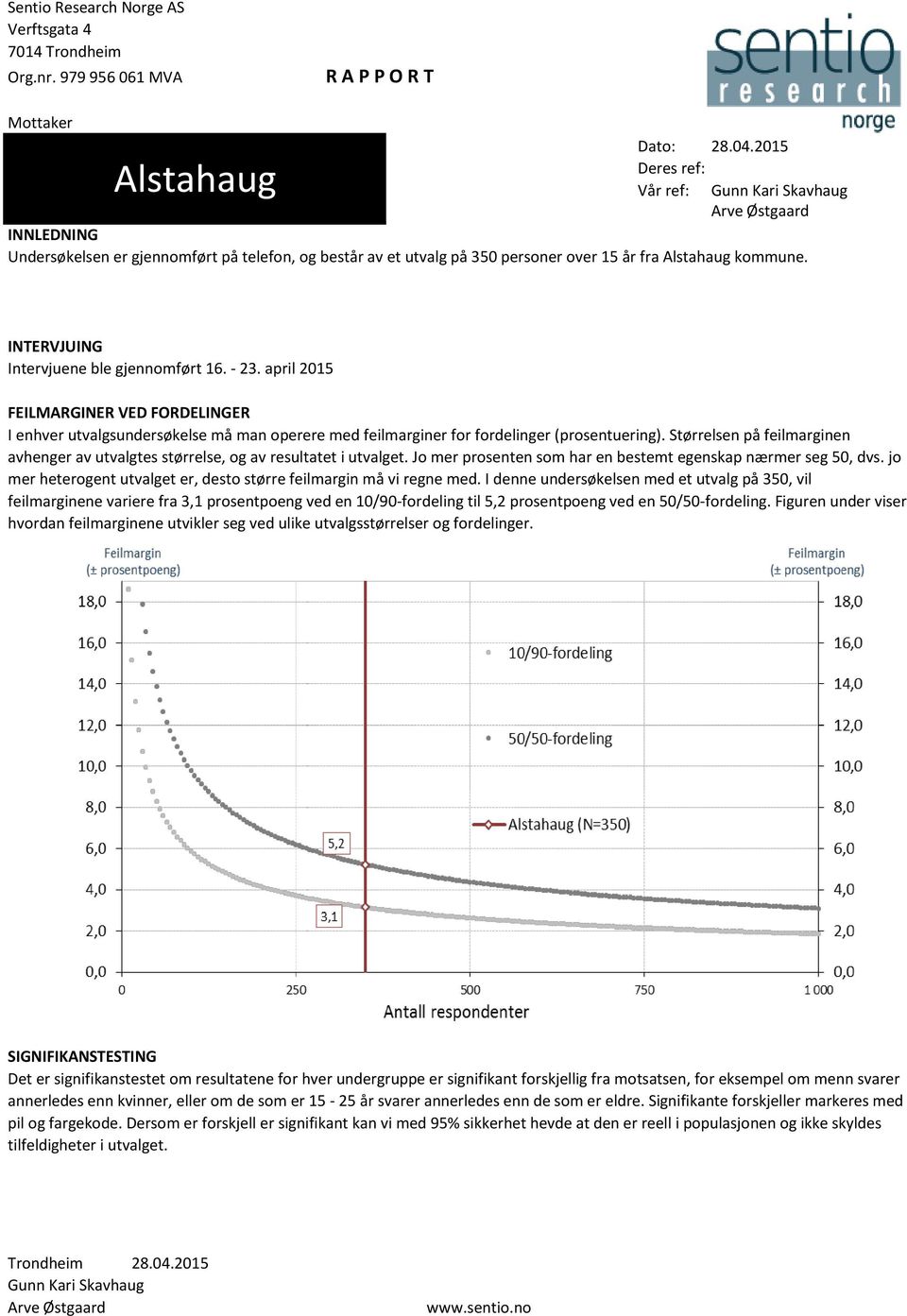 205 Deres ref: Alstahaug Vår ref: Gunn Kari Skavhaug Arve Østgaard INNLEDNING Undersøkelsen er gjennomført på telefon, og består av et utvalg på 350 personer over 5 år fra Alstahaug kommune.