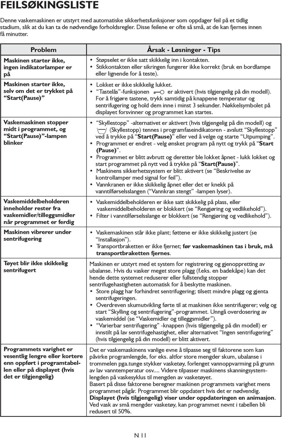 Problem Maskinen starter ikke, ingen indikatorlamper er på Maskinen starter ikke, selv om det er trykket på Start(Pause) Vaskemaskinen stopper midt i programmet, og Start(Pause) -lampen blinker