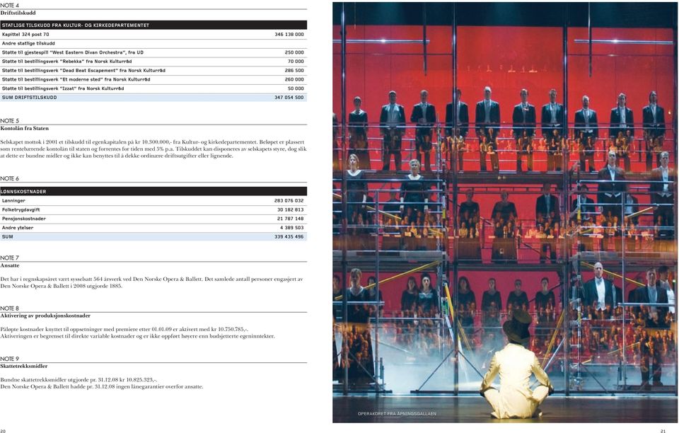 Kulturråd 260 000 Støtte til bestillingsverk Izzat fra Norsk Kulturråd 50 000 SUM DRIFTSTILSKUDD 347 054 500 NOTE 5 Kontolån fra Staten Selskapet mottok i 2001 et tilskudd til egenkapitalen på kr 10.