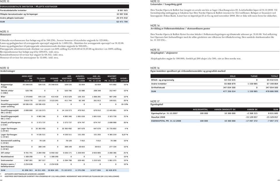 Sluttdato for avtroppende operasjef var 31.12.08. Lønn og godtgjørelser til påtroppende administrerende direktør utgjorde kr 910.019,-.