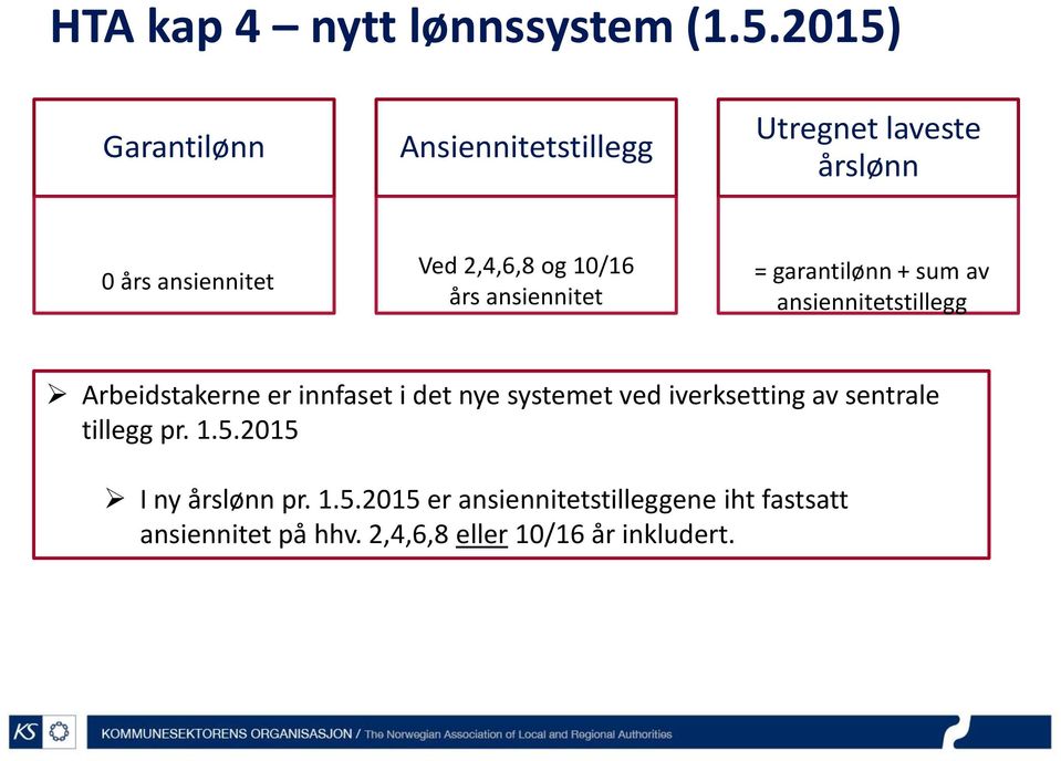 års ansiennitet = garantilønn + sum av ansiennitetstillegg Arbeidstakerne er innfaset i det nye