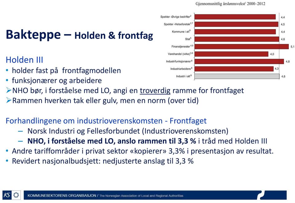Frontfaget Norsk Industri og Fellesforbundet (Industrioverenskomsten) NHO, i forståelse med LO, anslo rammen til 3,3 % i tråd med