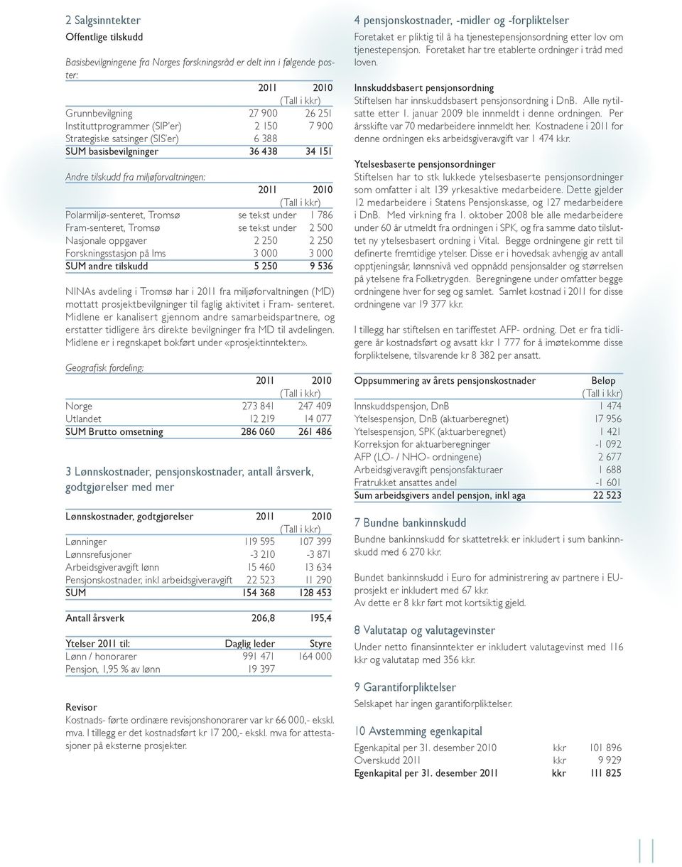 Fram-senteret, Tromsø se tekst under 2 500 Nasjonale oppgaver 2 250 2 250 Forskningsstasjon på Ims 3 000 3 000 SUM andre tilskudd 5 250 9 536 NINAs avdeling i Tromsø har i 2011 fra miljøforvaltningen