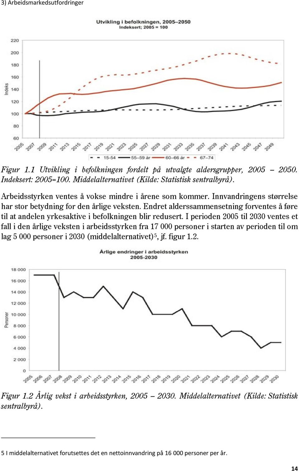 Endret alderssammensetning forventes å føre til at andelen yrkesaktive i befolkningen blir redusert.