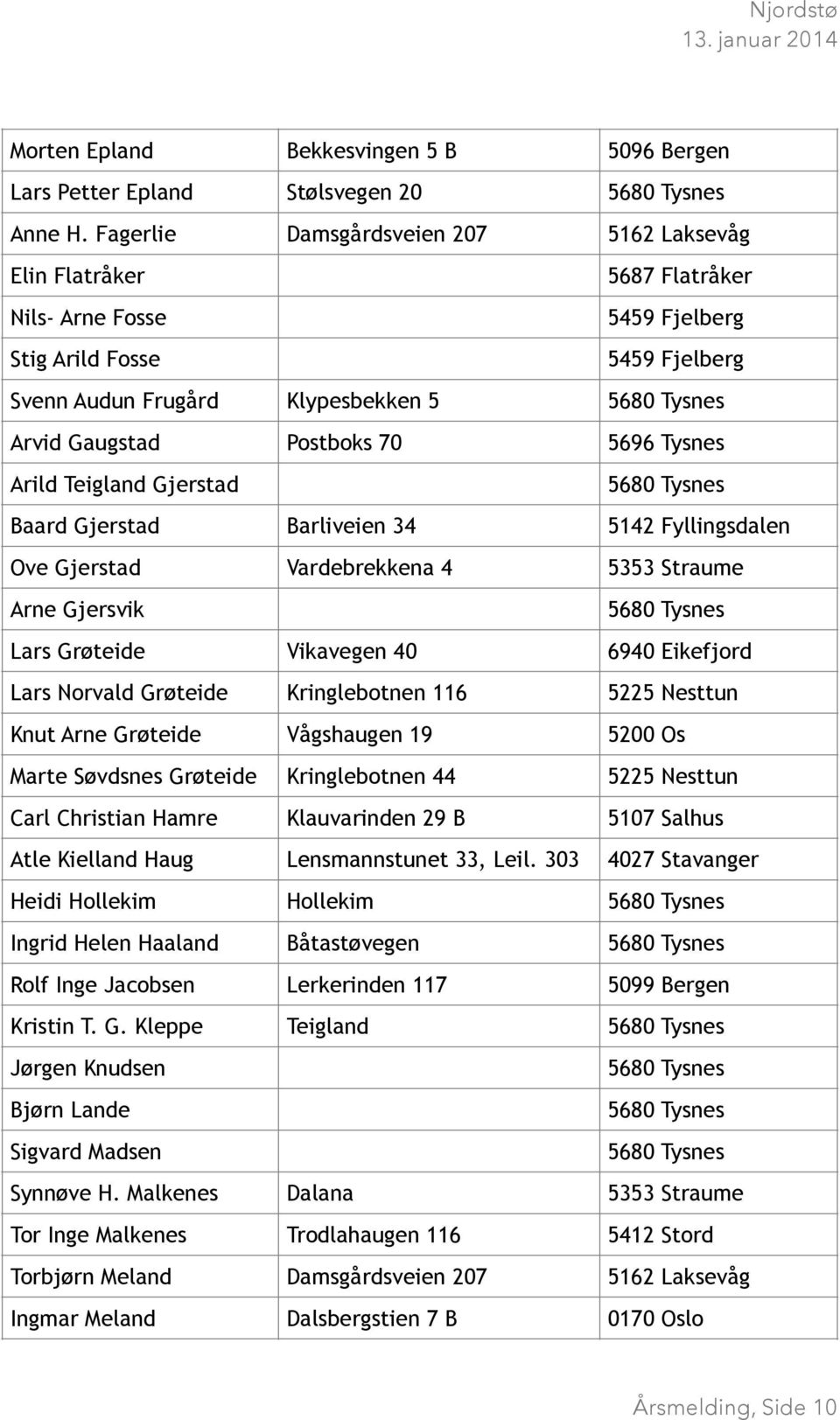 5696 Tysnes Arild Teigland Gjerstad Baard Gjerstad Barliveien 34 5142 Fyllingsdalen Ove Gjerstad Vardebrekkena 4 5353 Straume Arne Gjersvik Lars Grøteide Vikavegen 40 6940 Eikefjord Lars Norvald