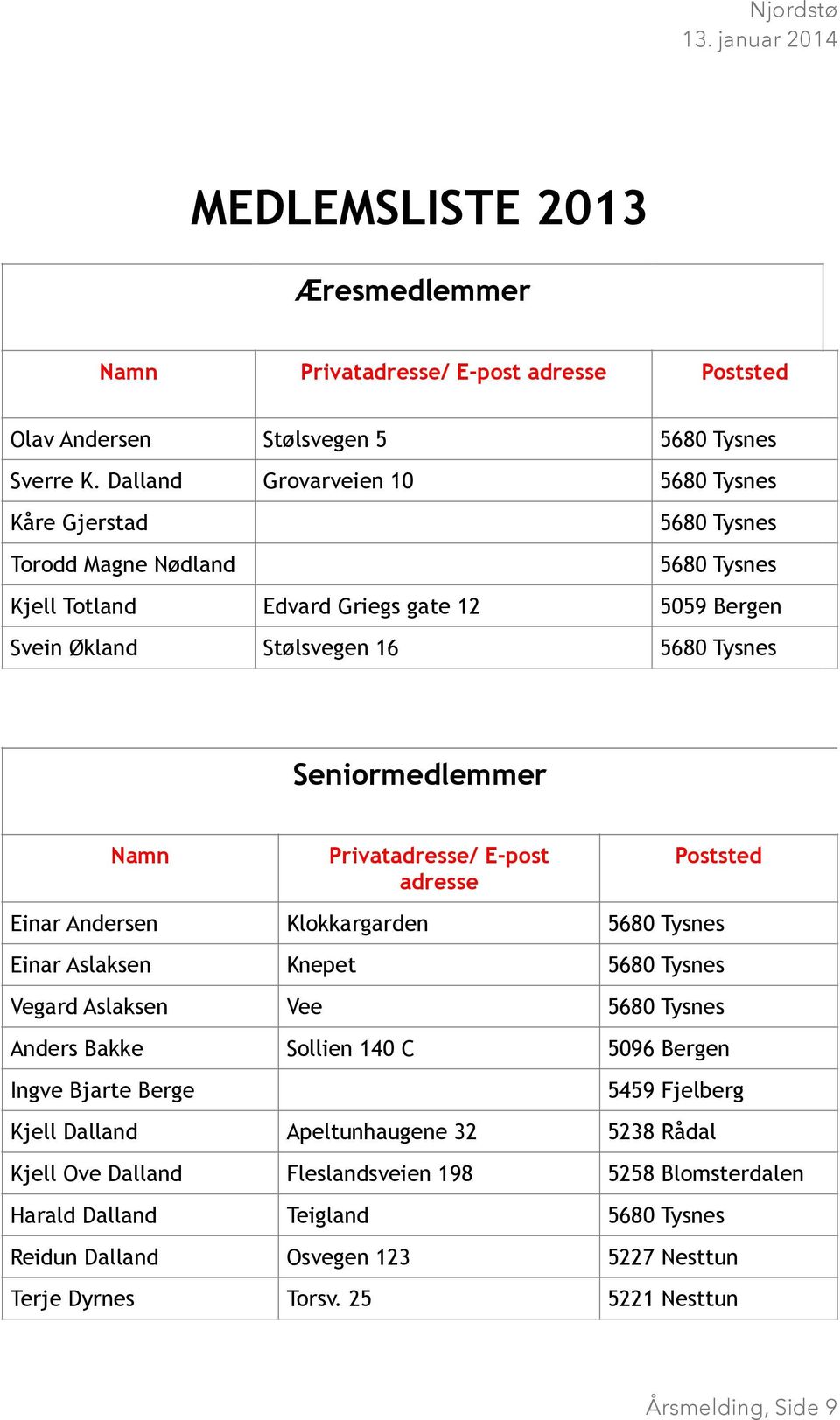 Privatadresse/ E-post adresse Poststed Einar Andersen Klokkargarden Einar Aslaksen Knepet Vegard Aslaksen Vee Anders Bakke Sollien 140 C 5096 Bergen Ingve Bjarte