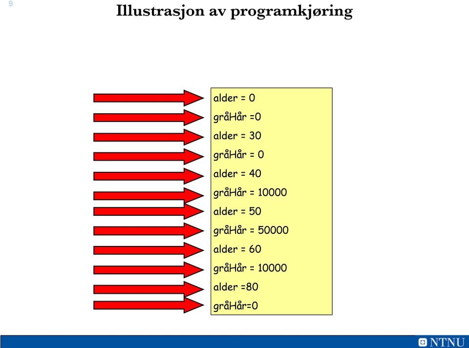 gråhår = 10000 alder = 50 gråhår = 50000