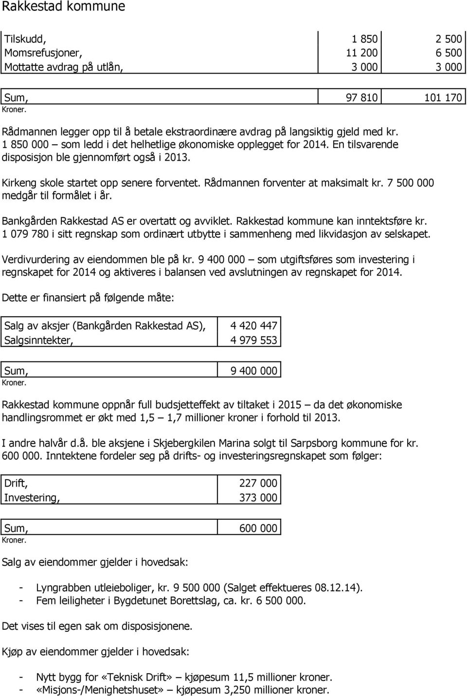 Rådmannen forventer at maksimalt kr. 7 500 000 medgår til formålet i år. Bankgården Rakkestad AS er overtatt og avviklet. Rakkestad kommune kan inntektsføre kr.