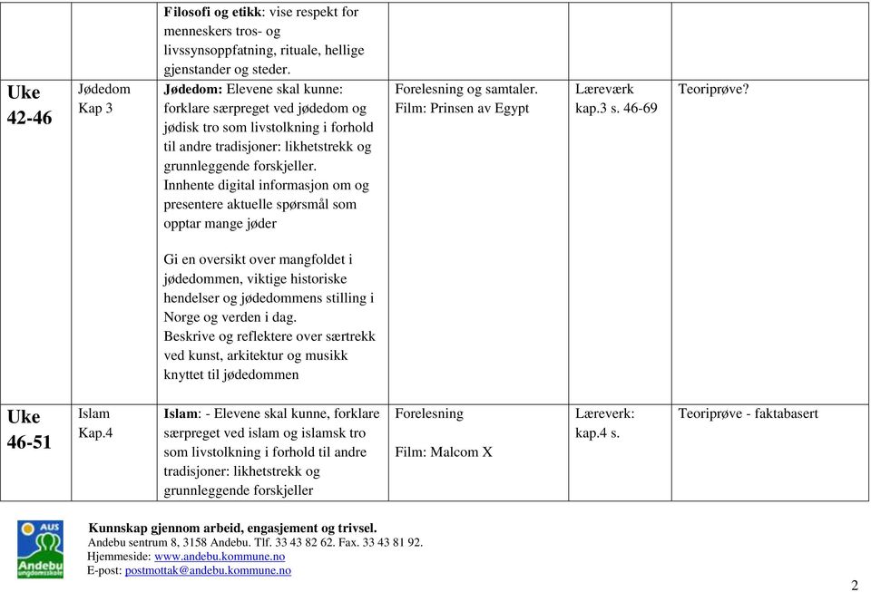 Innhente digital informasjon om og presentere aktuelle spørsmål som opptar mange jøder Film: Prinsen av Egypt Læreværk kap.3 s. 46-69?