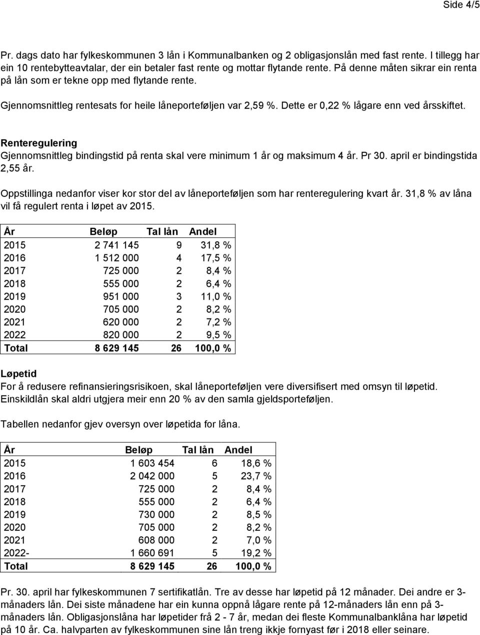 Renteregulering Gjennomsnittleg bindingstid på renta skal vere minimum 1 år og maksimum 4 år. Pr 30. april er bindingstida 2,55 år.