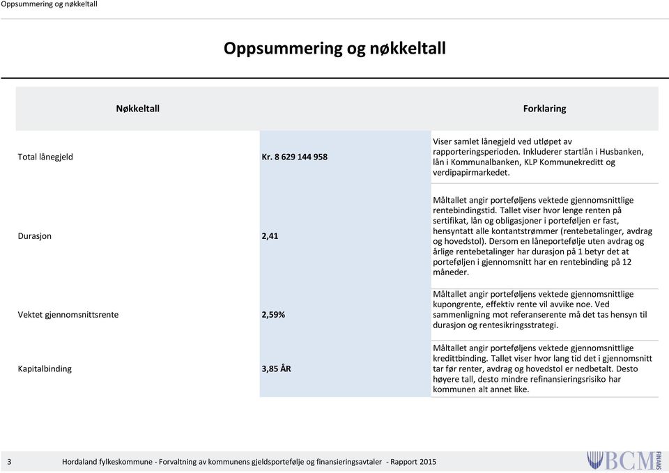 Durasjon 2,41 Vektet gjennomsnittsrente 2,59% Måltallet angir porteføljens vektede gjennomsnittlige rentebindingstid.