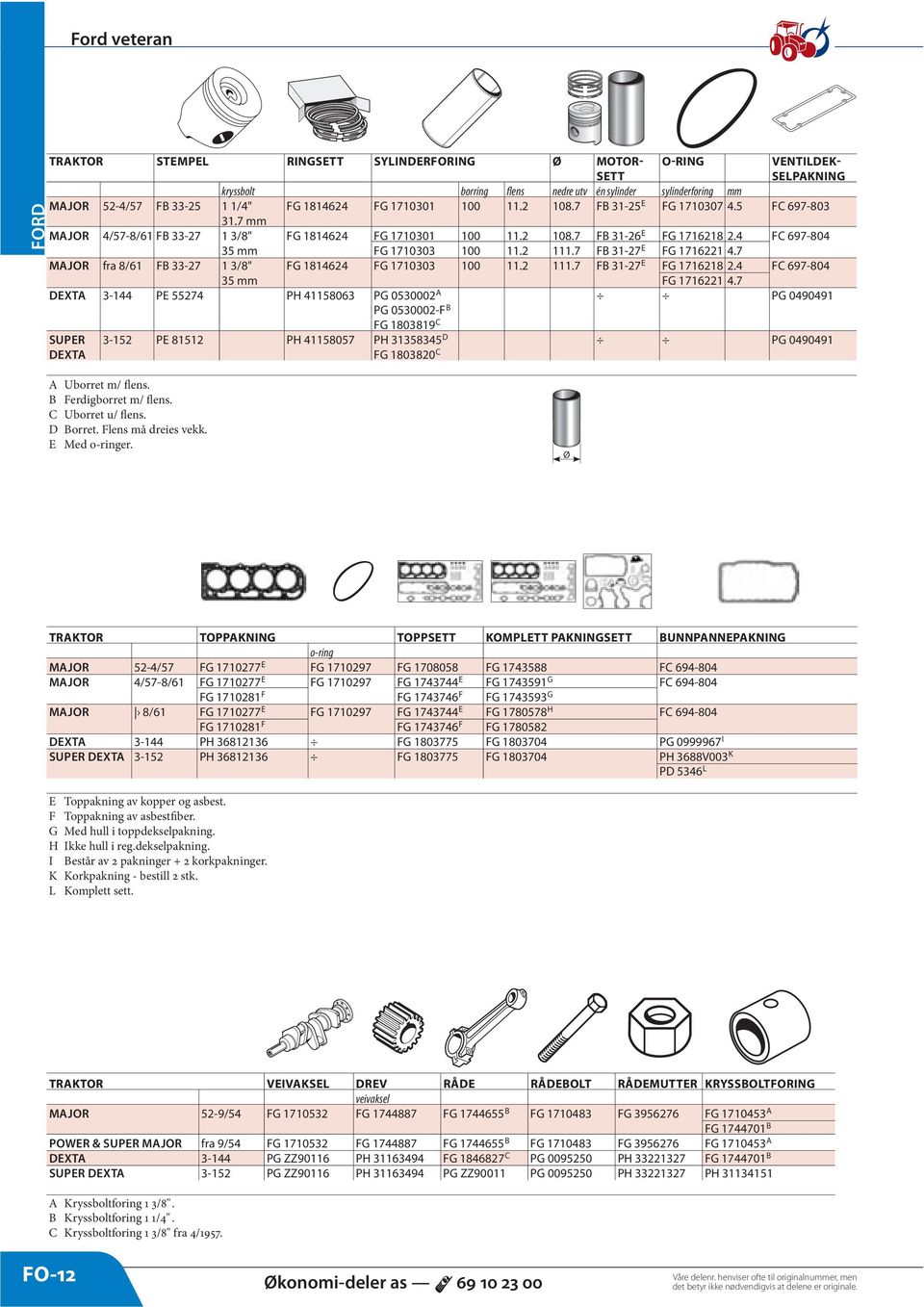 FC 697-80 mm FG 7622.7 DEXTA - PE 27 PH 806 PG 00002 A PG 0909 PG 00002-F B FG 8089 C SUPER DEXTA -2 PE 82 PH 807 PH 8 D FG 80820 C PG 0909 A Uborret m/ flens. B Ferdigborret m/ flens.