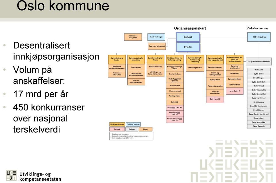 anskaffelser: 17 mrd per år 450