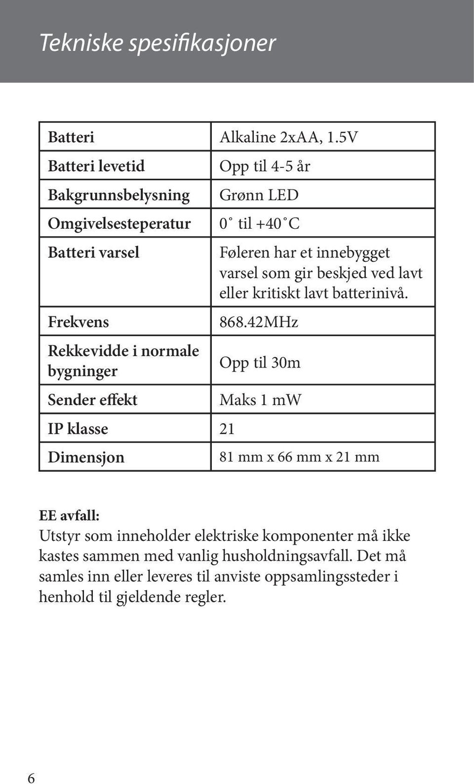 gir beskjed ved lavt eller kritiskt lavt batterinivå. Frekvens 868.