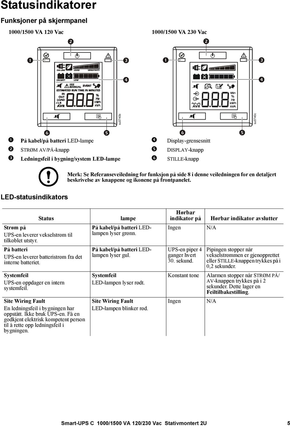 LED-statusindikators Status lampe Hørbar indikator på Hørbar indikator avslutter Strøm på UPS-en leverer vekselstrøm til tilkoblet utstyr. På kabel/på batteri LEDlampen lyser grønn.