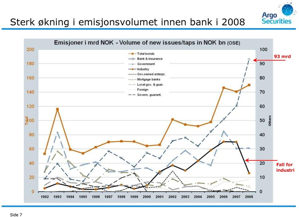 innen bank i 2008