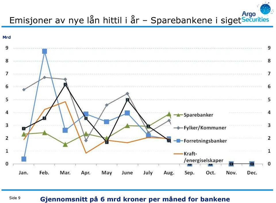 Mrd Side 9 Gjennomsnitt på 6