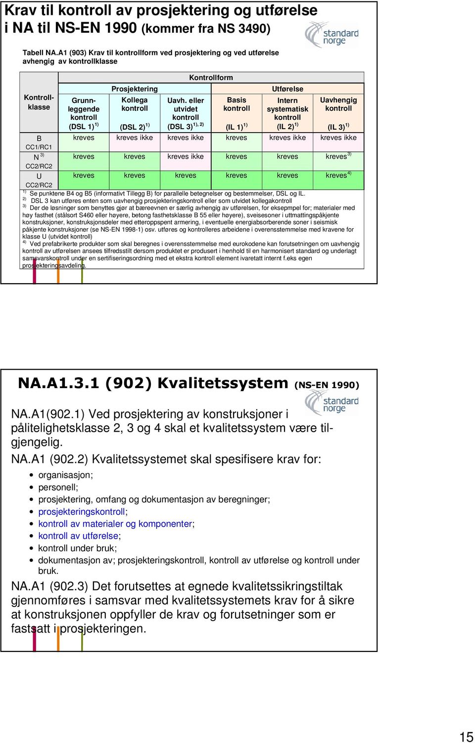 eller utvidet Kontrollform Basis Utførelse Intern systematisk (IL 2) 1) Uavhengig (DSL 2) 1) 1), 2) (DSL 3) (IL 1) 1) (IL 3) 1) kreves kreves ikke kreves ikke kreves kreves ikke kreves ikke kreves