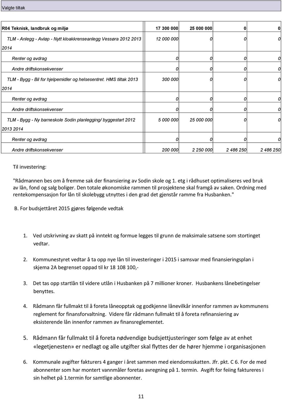 HMS tiltak 2013 300 000 0 0 0 2014 Renter og avdrag 0 0 0 0 Andre driftskonsekvenser 0 0 0 0 TLM Bygg Ny barneskole Sodin planlegging/ byggestart 2012 5 000 000 25 000 000 0 0 2013 2014 Renter og