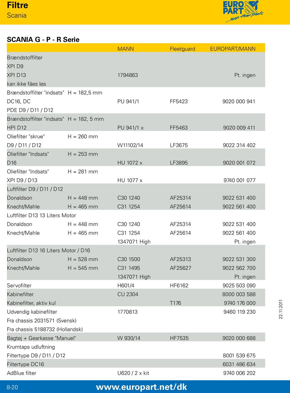 Oliefilter "skrue" H = 260 mm D9 / D11 / D12 W11102/14 LF3675 9022 314 402 Oliefilter "Indsats" H = 253 mm D16 HU 1072 x LF3895 9020 001 072 Oliefilter "Indsats" H = 281 mm XPI D9 / D13 HU 1077 x