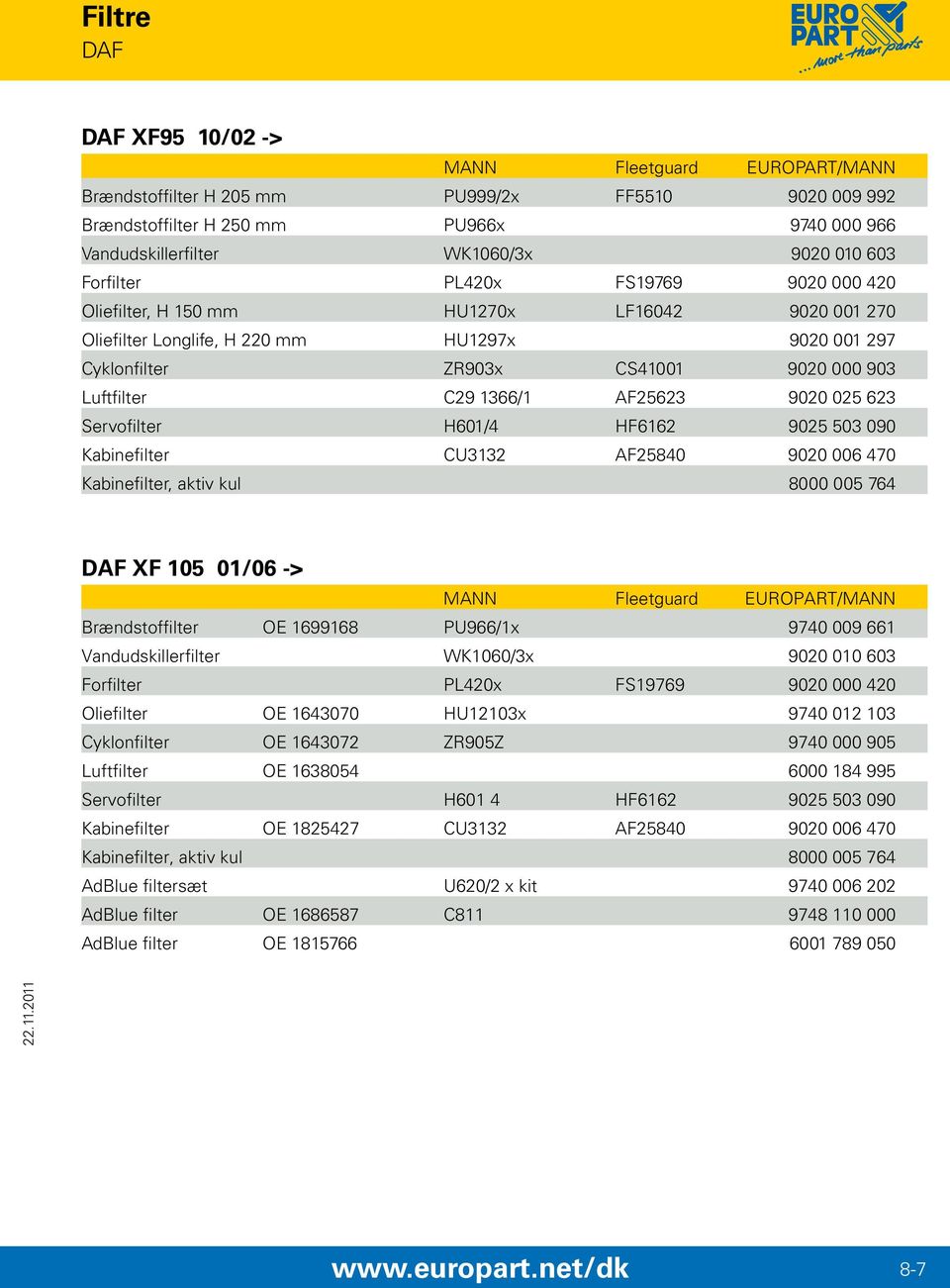 1366/1 AF25623 9020 025 623 Servofilter H601/4 HF6162 9025 503 090 Kabinefilter CU3132 AF25840 9020 006 470 Kabinefilter, aktiv kul 8000 005 764 DAF XF 105 01/06 -> MANN Fleetguard EUROPART/MANN