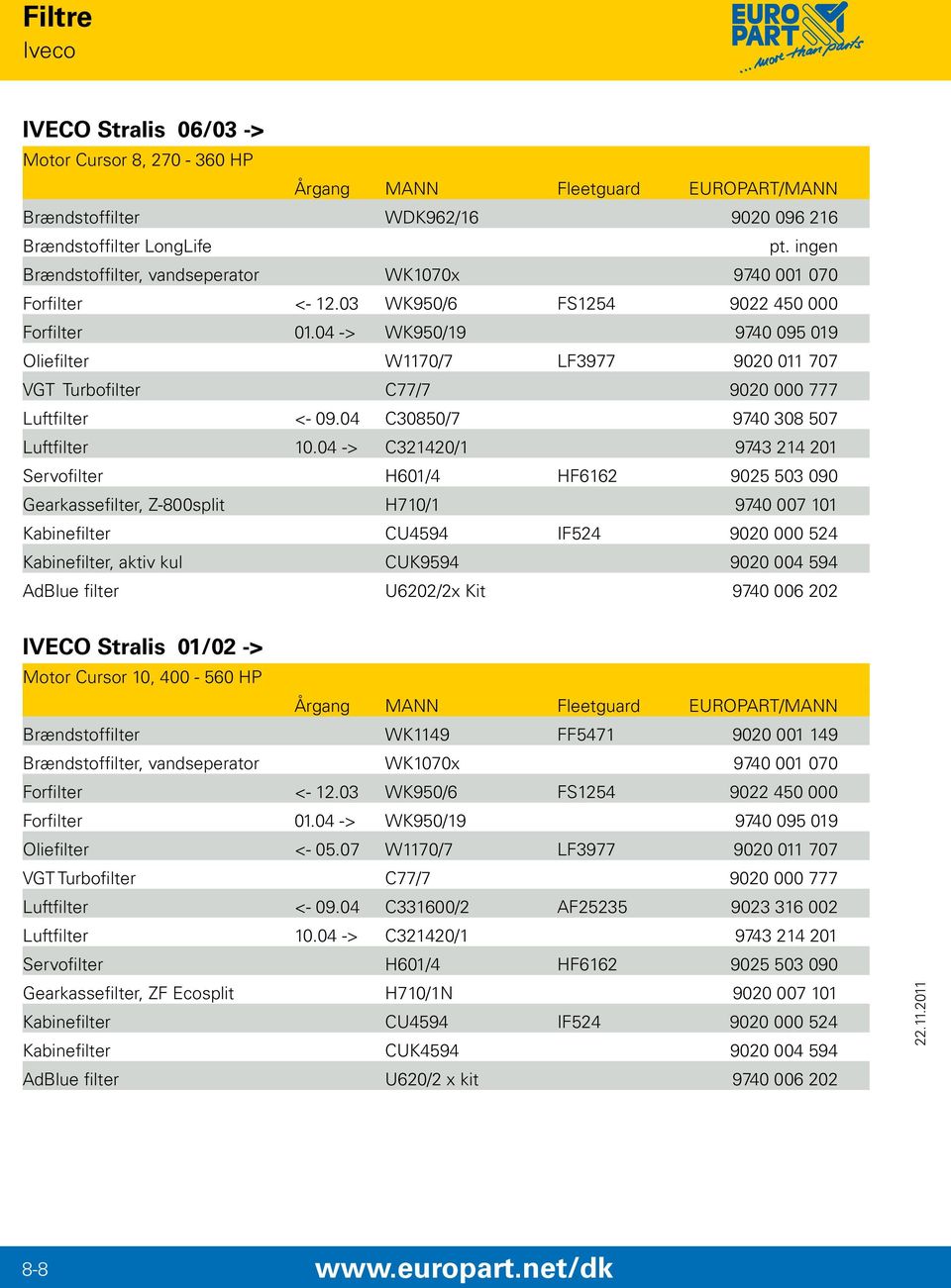 04 -> WK950/19 9740 095 019 Oliefilter W1170/7 LF3977 9020 011 707 VGT Turbofilter C77/7 9020 000 777 Luftfilter <- 09.04 C30850/7 9740 308 507 Luftfilter 10.