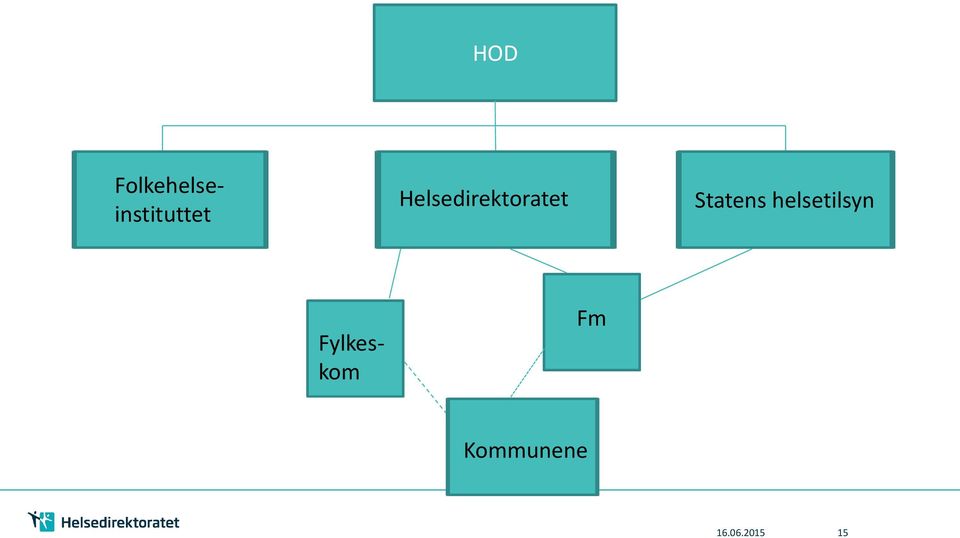 Helsedirektoratet