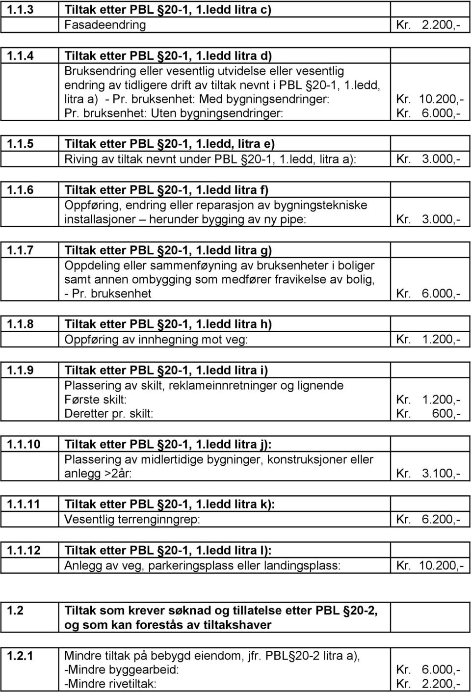 bruksenhet: Uten bygningsendringer: Kr. 10.200,- Kr. 6.000,- 1.1.5 Tiltak etter PBL 20-1, 1.ledd, litra e) Riving av tiltak nevnt under PBL 20-1, 1.ledd, litra a): Kr. 3.000,- 1.1.6 Tiltak etter PBL 20-1, 1.