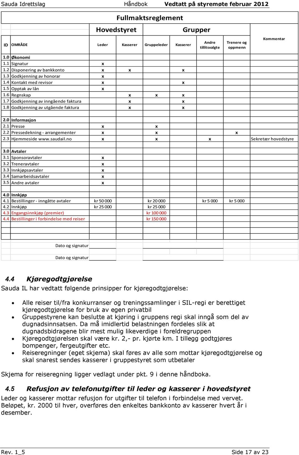 1 Presse x x 2.2 Pressedekning - arrangementer x x x 2.3 Hjemmeside www.saudail.no x x x Sekretær hovedstyre 3.0 Avtaler 3.1 Sponsoravtaler x 3.2 Treneravtaler x 3.3 Innkjøpsavtaler x 3.