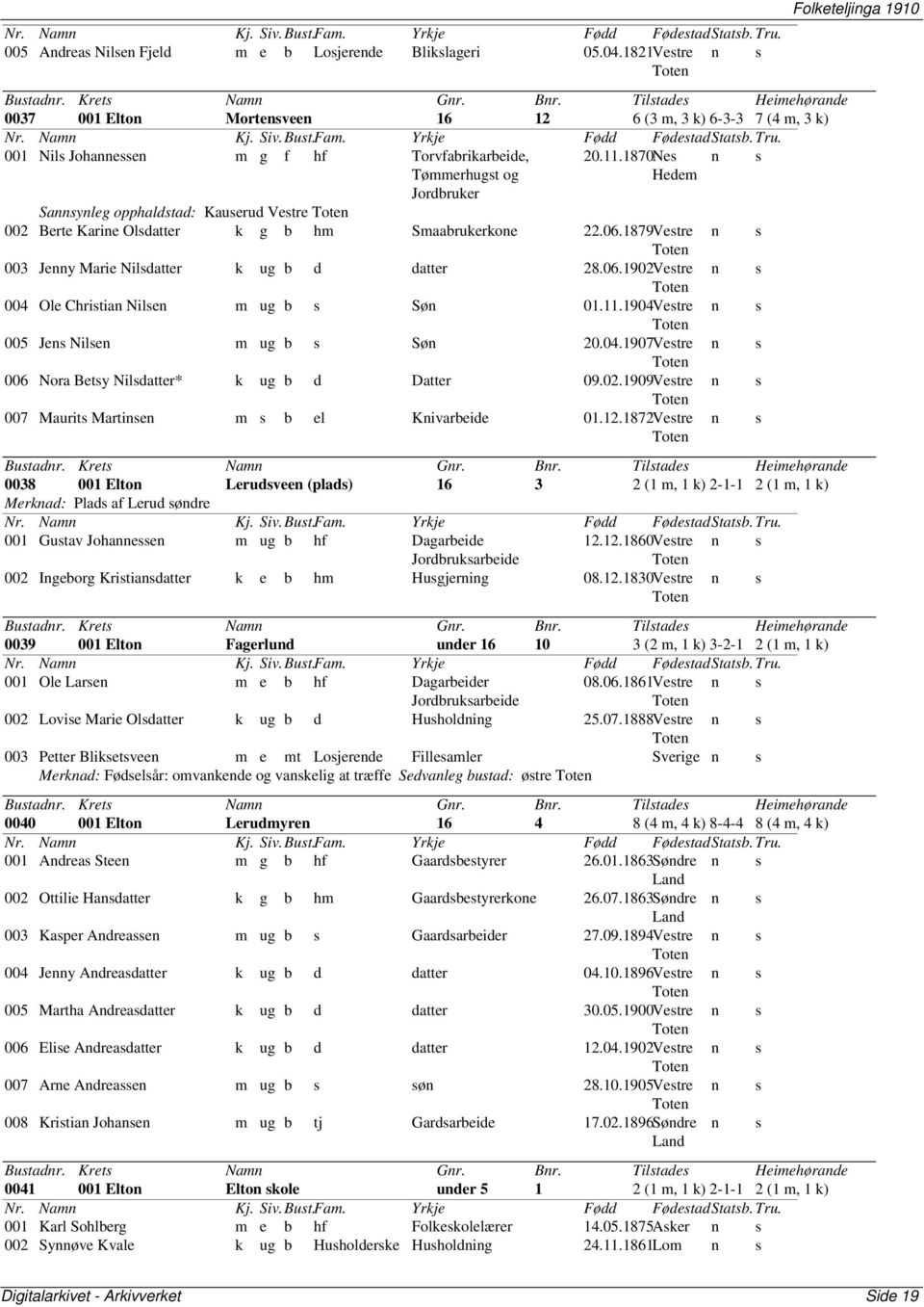 1870Nes Hedem Sannsynleg opphaldstad: Kauserud Vestre 002 Berte Karine Olsdatter k g b hm Smaabrukerkone 22.06.1879Vestre 003 Jenny Marie Nilsdatter k ug b d datter 28.06.1902Vestre 004 Ole Christian Nilsen m ug b s Søn 01.