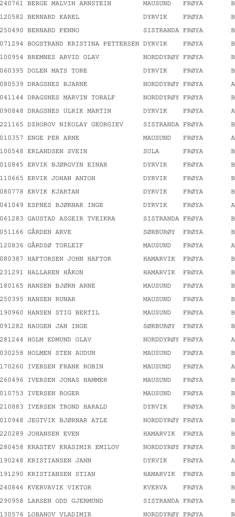 DZHOROV NIKOLAY GEORGIEV SISTRANDA FRØYA B 010357 ENGE PER ARNE MAUSUND FRØYA A 100548 ERLANDSEN SVEIN SULA FRØYA B 010845 ERVIK BJØRGVIN EINAR DYRVIK FRØYA B 110665 ERVIK JOHAN ANTON DYRVIK FRØYA B