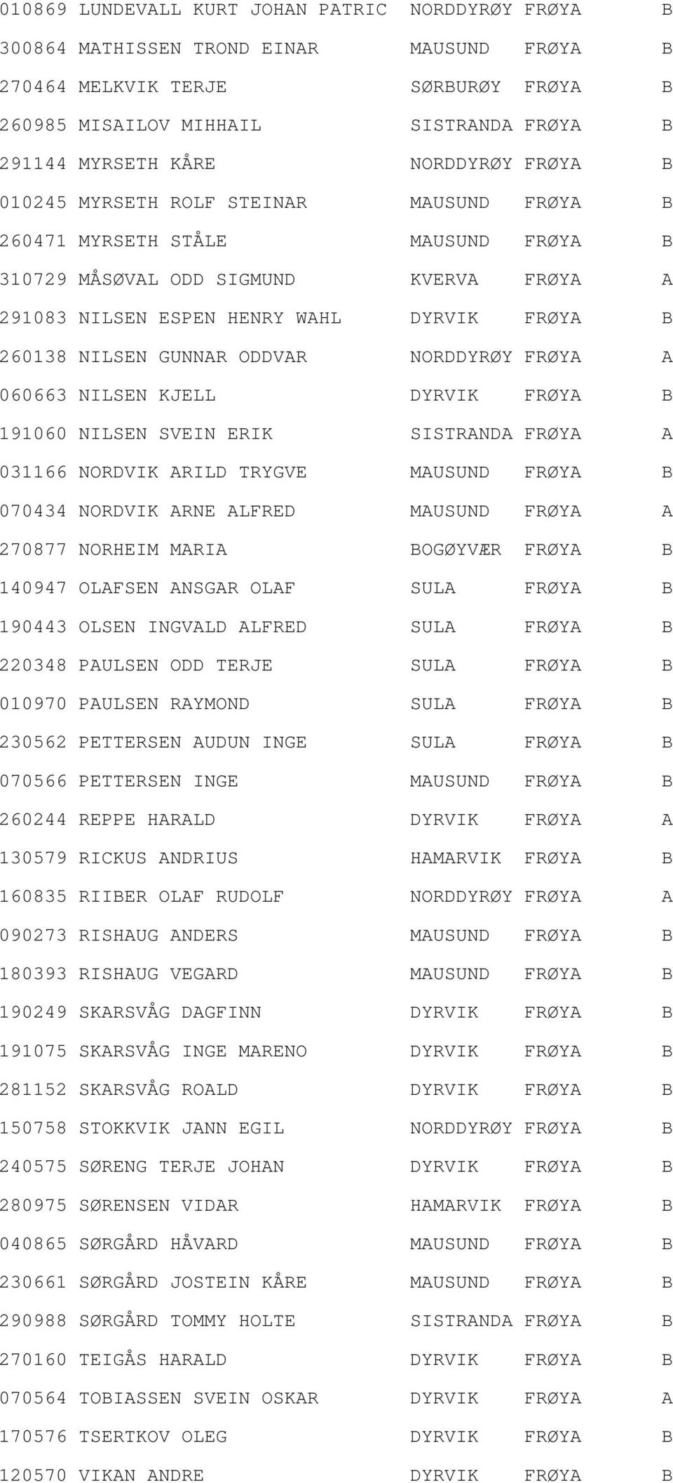 NILSEN GUNNAR ODDVAR NORDDYRØY FRØYA A 060663 NILSEN KJELL DYRVIK FRØYA B 191060 NILSEN SVEIN ERIK SISTRANDA FRØYA A 031166 NORDVIK ARILD TRYGVE MAUSUND FRØYA B 070434 NORDVIK ARNE ALFRED MAUSUND