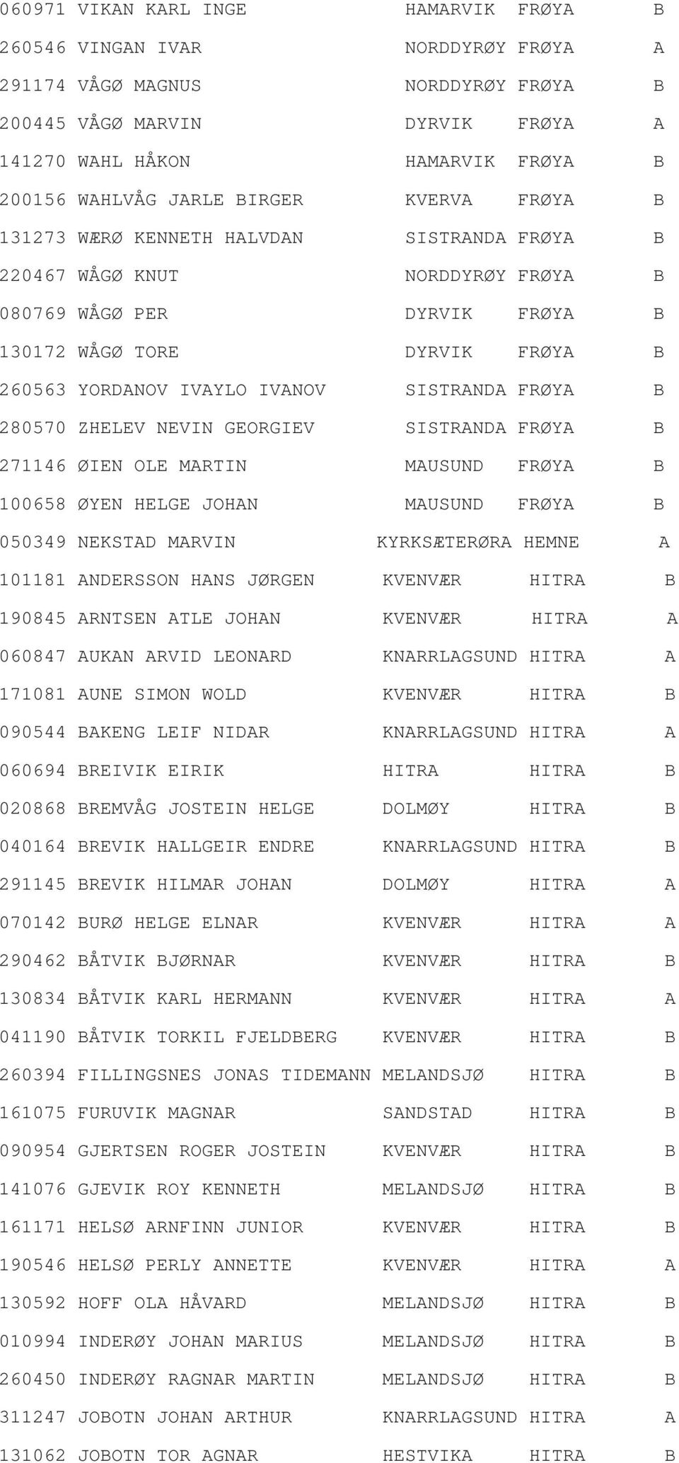 IVANOV SISTRANDA FRØYA B 280570 ZHELEV NEVIN GEORGIEV SISTRANDA FRØYA B 271146 ØIEN OLE MARTIN MAUSUND FRØYA B 100658 ØYEN HELGE JOHAN MAUSUND FRØYA B 050349 NEKSTAD MARVIN KYRKSÆTERØRA HEMNE A