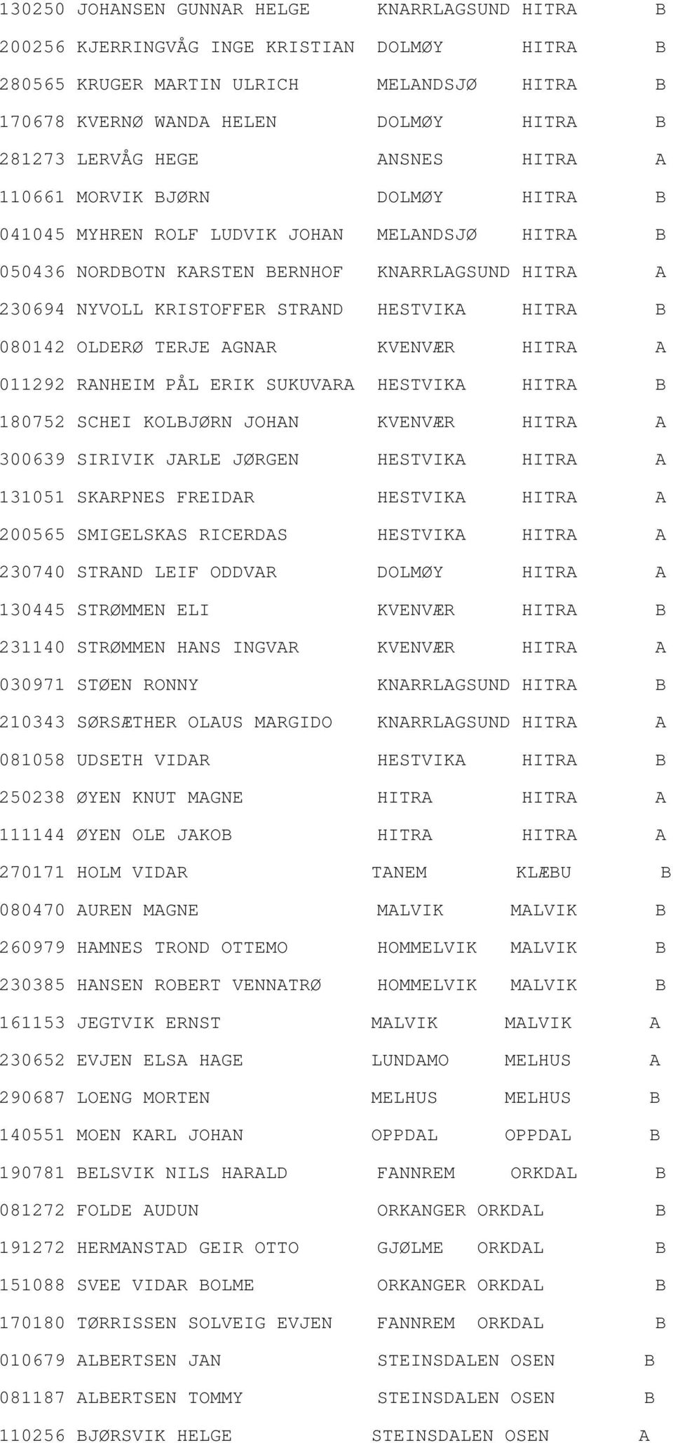 HITRA B 080142 OLDERØ TERJE AGNAR KVENVÆR HITRA A 011292 RANHEIM PÅL ERIK SUKUVARA HESTVIKA HITRA B 180752 SCHEI KOLBJØRN JOHAN KVENVÆR HITRA A 300639 SIRIVIK JARLE JØRGEN HESTVIKA HITRA A 131051