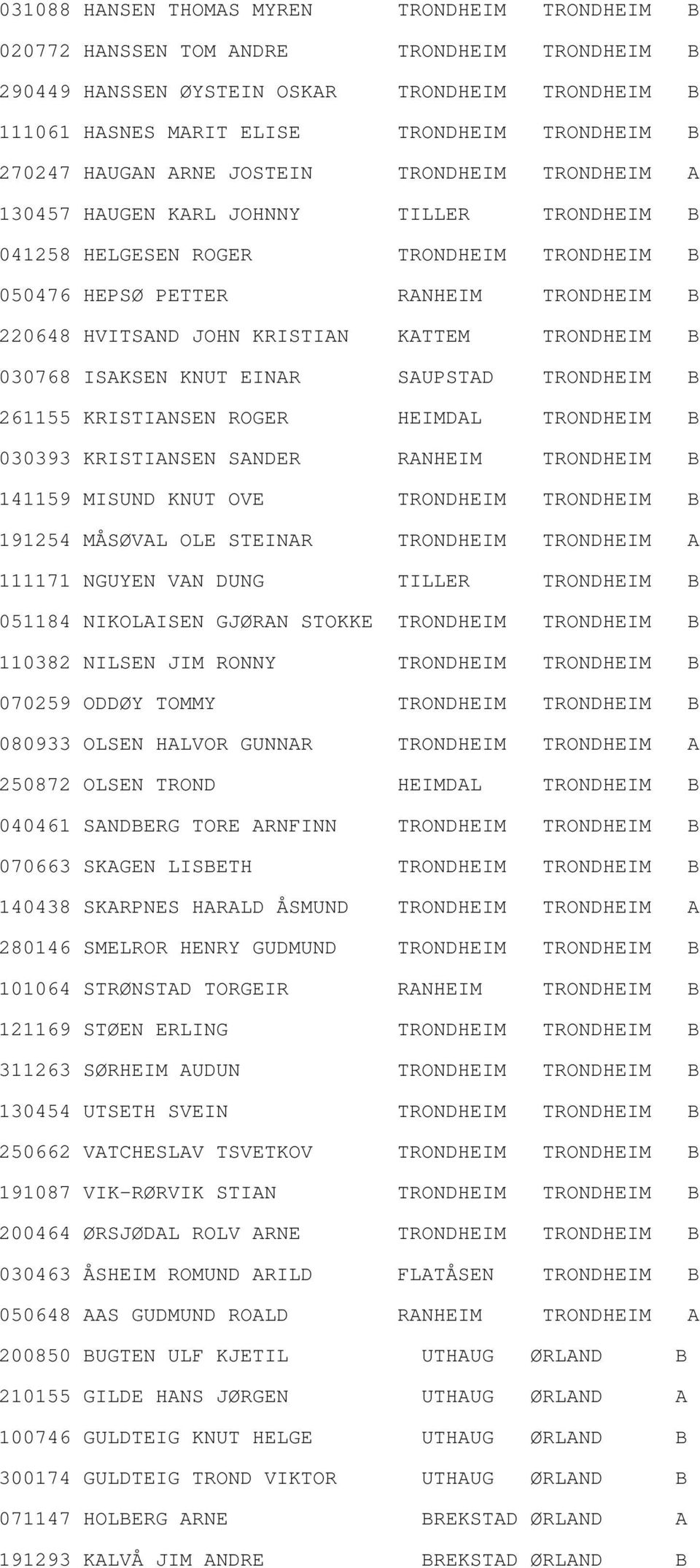 KRISTIAN KATTEM TRONDHEIM B 030768 ISAKSEN KNUT EINAR SAUPSTAD TRONDHEIM B 261155 KRISTIANSEN ROGER HEIMDAL TRONDHEIM B 030393 KRISTIANSEN SANDER RANHEIM TRONDHEIM B 141159 MISUND KNUT OVE TRONDHEIM