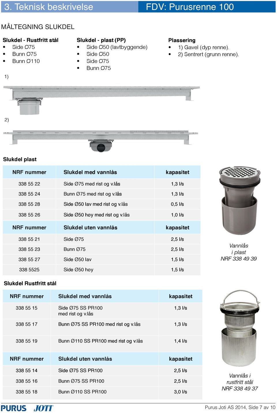 lås Slukdel uten vannlås kapasitet 1,3 l/s 1,3 l/s 0,5 l/s 1,0 l/s kapasitet 338 55 21 338 55 23 338 55 27 Side Ø75 Bunn Ø75 Side Ø50 lav 2,5 l/s 2,5 l/s 1,5 l/s Vannlås i plast NRF 338 49 39 338