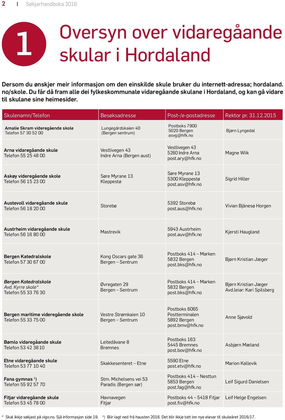 2015 Amalie Skram videregående skole Telefon 57 30 52 00 Lungegårdskaien 40 (Bergen sentrum) Postboks 7900 5020 Bergen asvg@hfk.