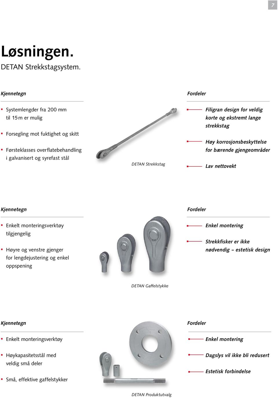 design for veldig korte og ekstremt lange strekkstag Høy korrosjonsbeskyttelse for bærende gjengeområder Lav nettovekt Enkelt monteringsverktøy tilgjengelig Høyre og