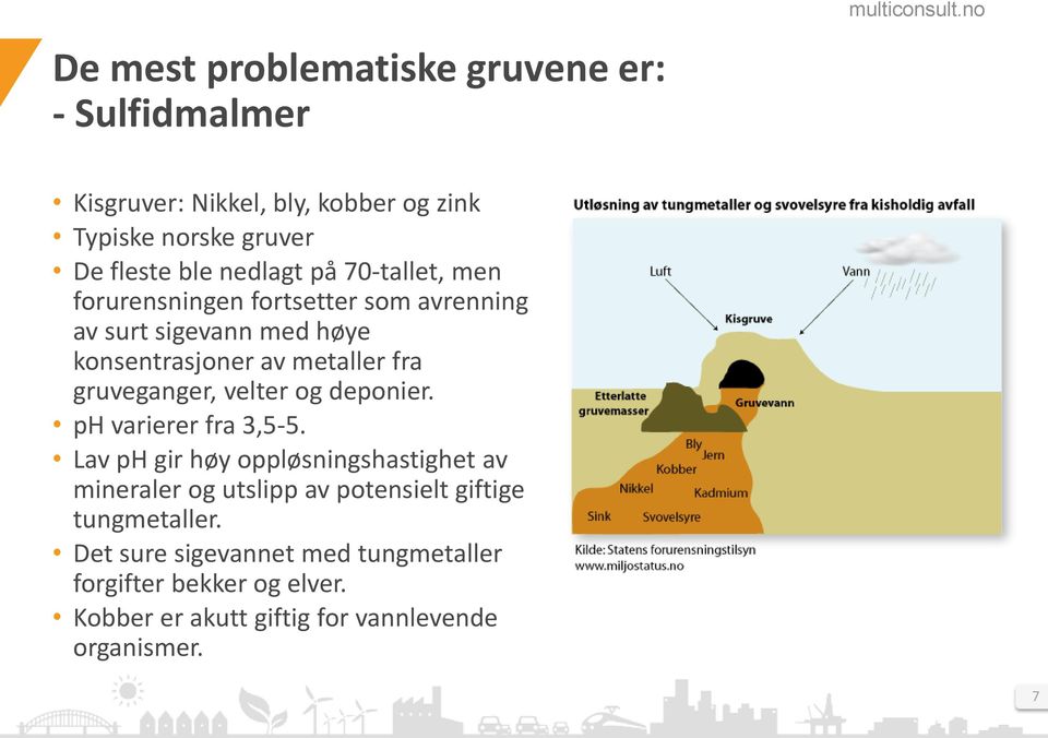 gruveganger, velter og deponier. ph varierer fra 3,5-5.