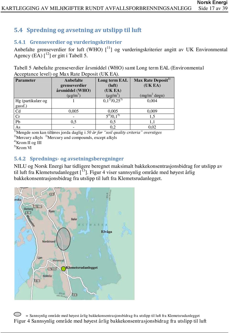 1 Grenseverdier og vurderingskriterier Anbefalte grenseverdier for luft (WHO) [ 11 ] og vurderingskriterier angitt av UK Environmental Agency (EA) [ 12 ] er gitt i Tabell 5.