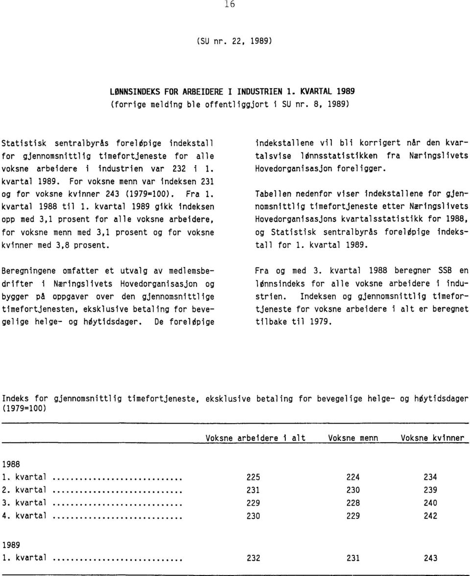 For voksne menn var indeksen 231 og for voksne kvinner 243 (1979=100). Fra 1. kvartal 1988 til 1.