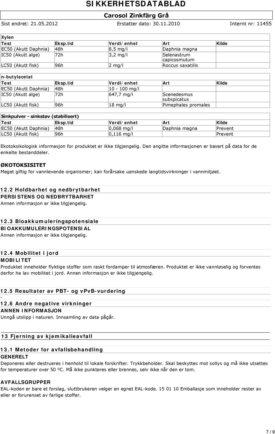 tid Verdi/enhet Art Kilde EC50 (Akutt Daphnia) 48h 10 100 mg/l IC50 (Akutt alge) 72h 647,7 mg/l Scenedesmus subspicatus LC50 (Akutt fisk) 96h 18 mg/l Pimephales promales Sinkpulver sinkstøv