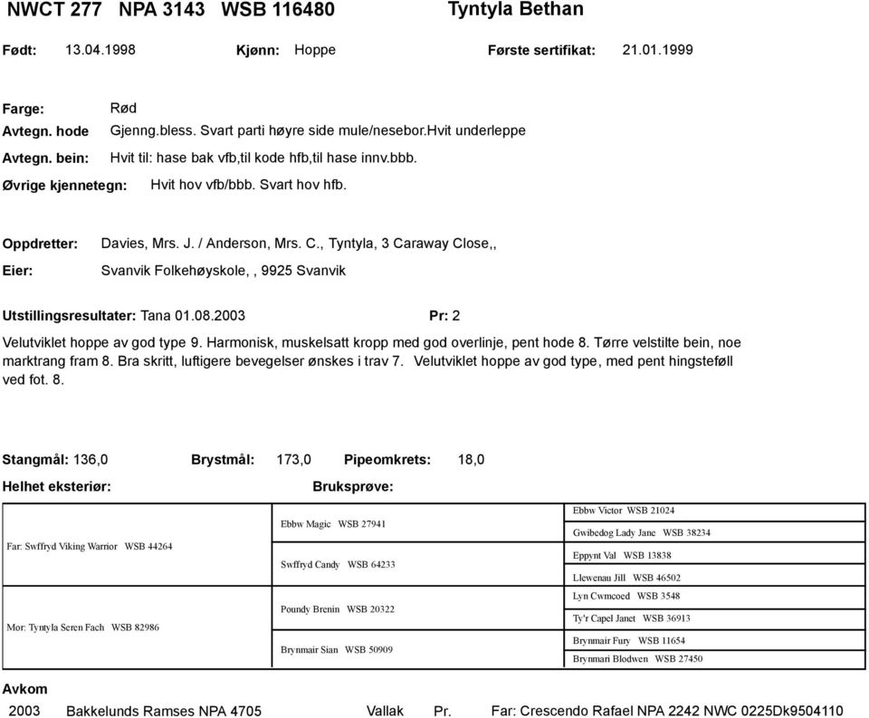 , Tyntyla, 3 Caraway Close,, Svanvik Folkehøyskole,, 9925 Svanvik Utstillingsresultater: Tana 01.08.2003 Pr: 2 Velutviklet hoppe av god type 9.