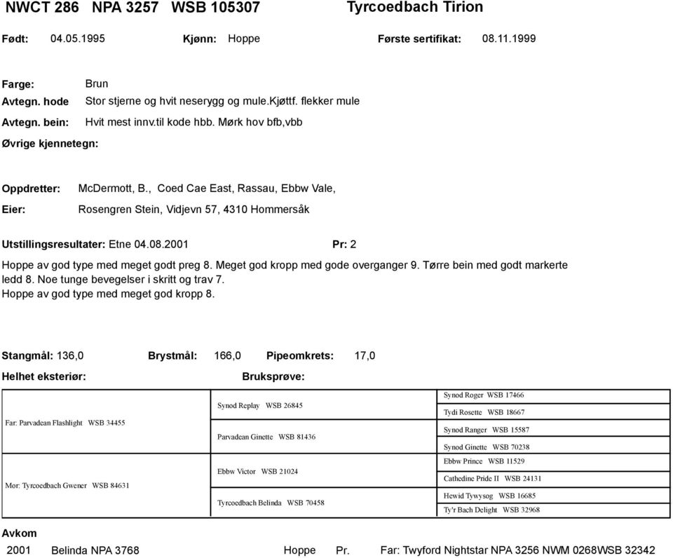 , Coed Cae East, Rassau, Ebbw Vale, Rosengren Stein, Vidjevn 57, 4310 Hommersåk Utstillingsresultater: Etne 04.08.2001 Pr: 2 Hoppe av god type med meget godt preg 8.