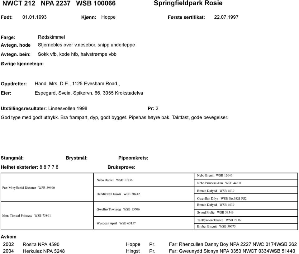 66, 3055 Krokstadelva Utstillingsresultater: Linnesvollen 1998 Pr: 2 God type med godt uttrykk. Bra frampart, dyp, godt bygget. Pipehas høyre bak. Taktfast, gode bevegelser.