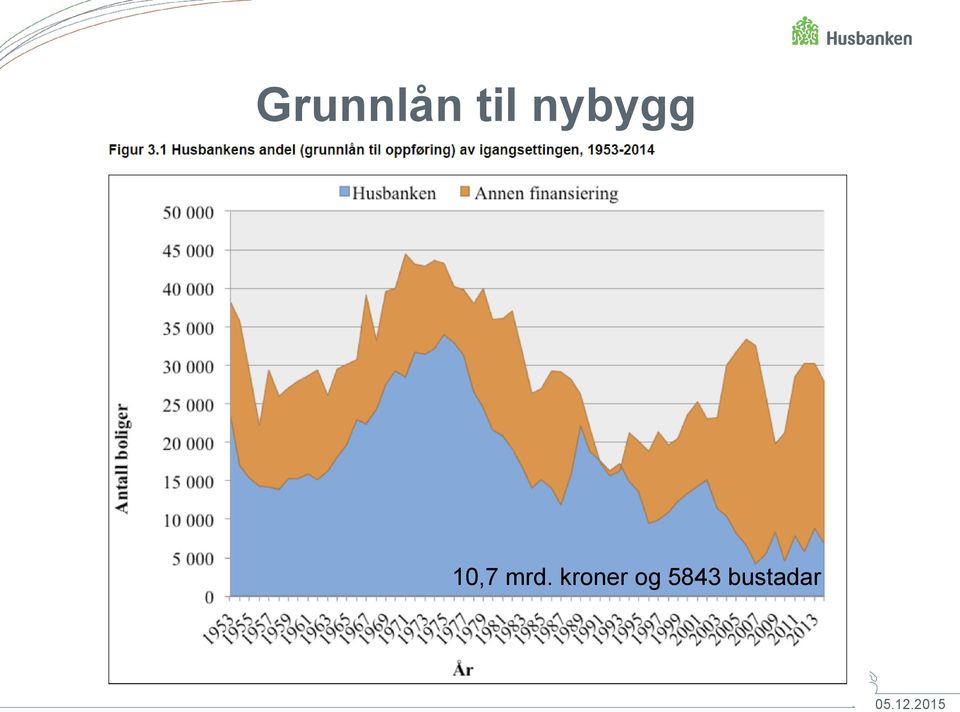 mrd. kroner