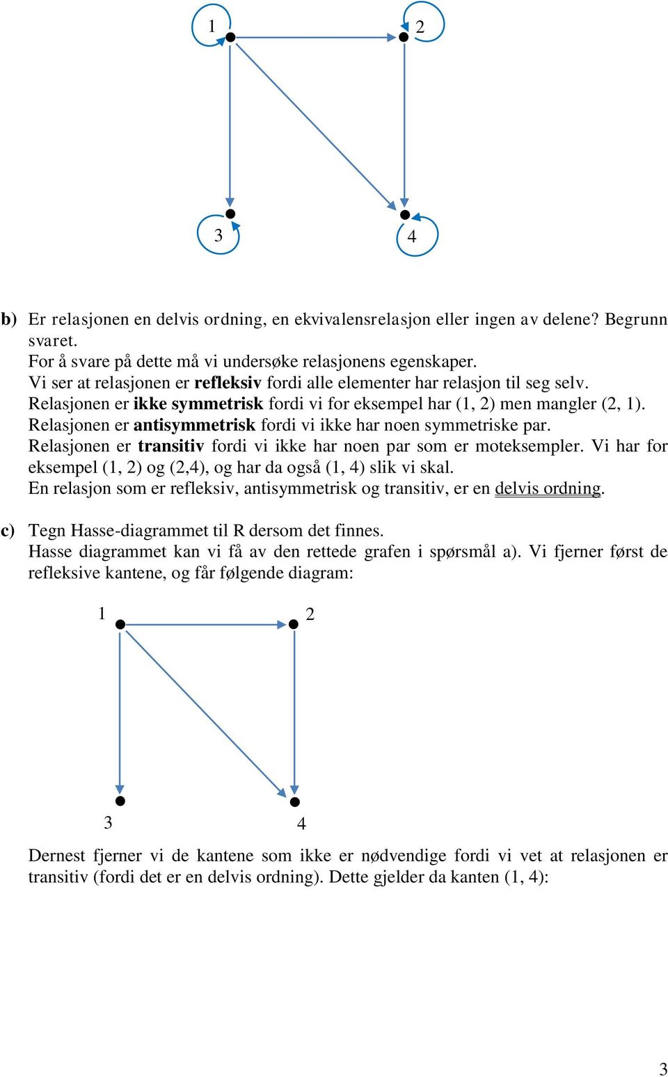 Relasjonen er antisymmetrisk fordi vi ikke har noen symmetriske par. Relasjonen er transitiv fordi vi ikke har noen par som er moteksempler.