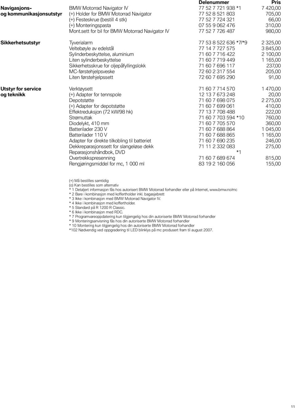 sett for bil for BMW Motorrad Navigator IV 77 52 7 726 487 980,00 Sikkerhetsutstyr Tyverialarm 77 53 8 522 636 *7/*9 2 325,00 Veltebøyle av edelstål 77 14 7 727 575 3 845,00 Sylinderbeskyttelse,