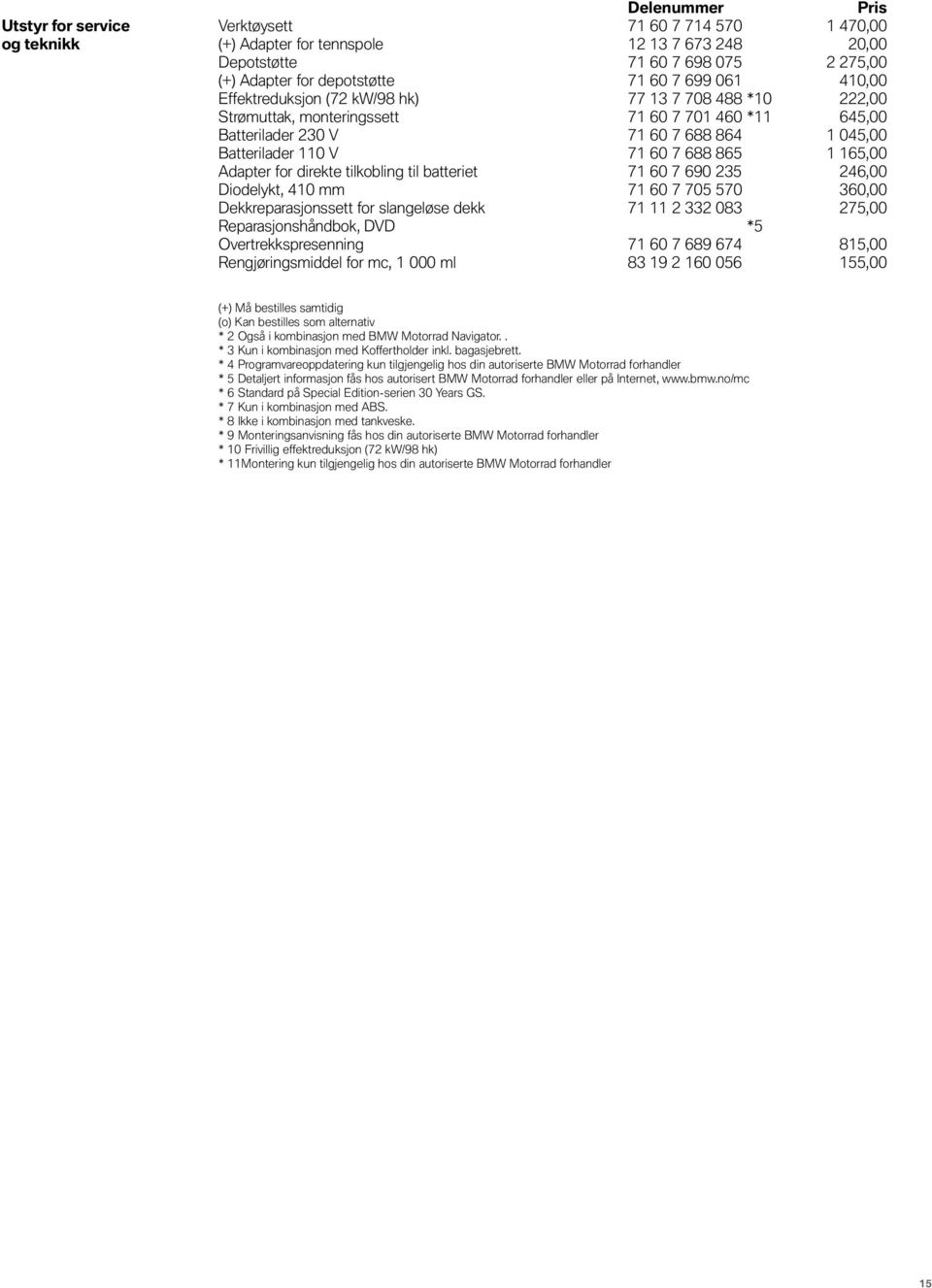 165,00 Diodelykt, 410 mm 71 60 7 705 570 360,00 Reparasjonshåndbok, DVD *5 Overtrekkspresenning 71 60 7 689 674 815,00 Rengjøringsmiddel for mc, 1 000 ml 83 19 2 160 056 155,00 (+) Må bestilles