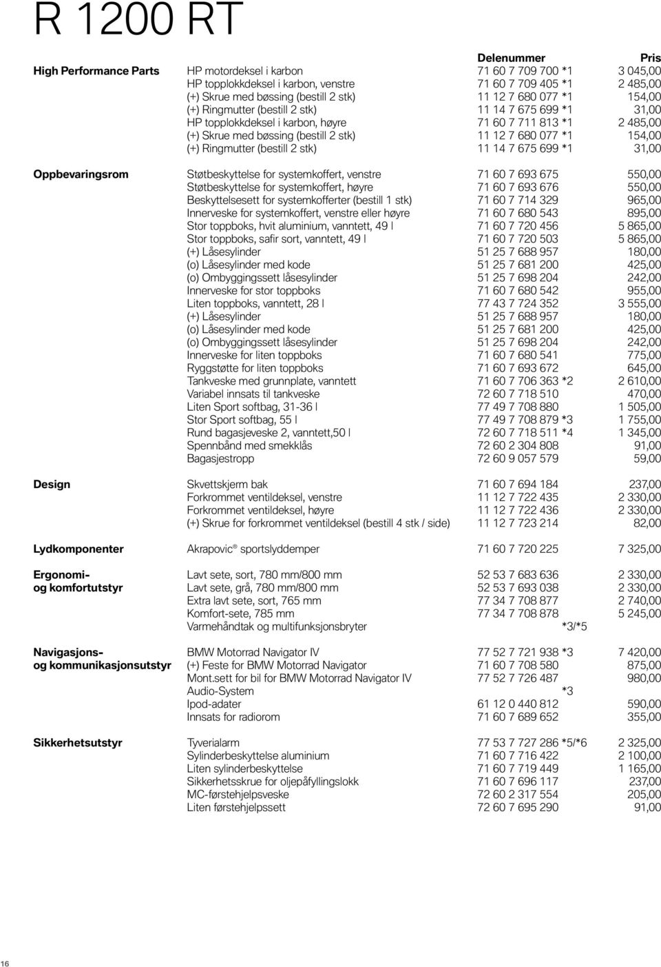 Ringmutter (bestill 2 stk) 11 14 7 675 699 *1 31,00 Oppbevaringsrom Støtbeskyttelse for systemkoffert, venstre 71 60 7 693 675 550,00 Støtbeskyttelse for systemkoffert, høyre 71 60 7 693 676 550,00